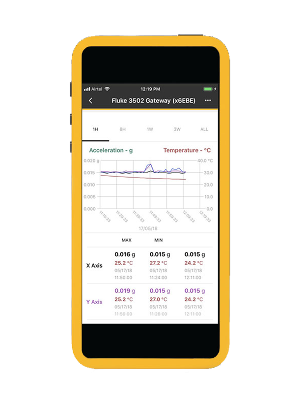 爱游戏平台是正规的吗Fluke Connect软件将资产数据流到移动智能设备。